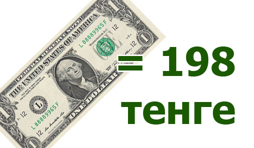 Курс доллара вырос до 198 тенге