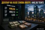 Доллар на KASE снова пошёл вверх